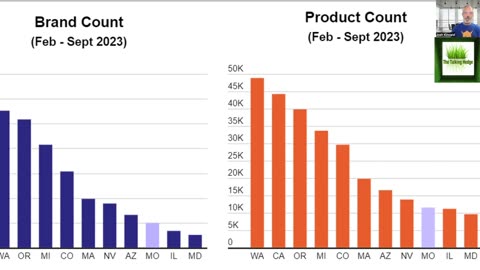 Missouri's Growing Adult Use Market