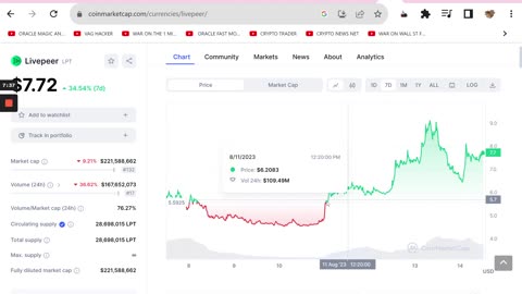 Working Around a Bad Crypto Trade BingX Cross Leverage Trading