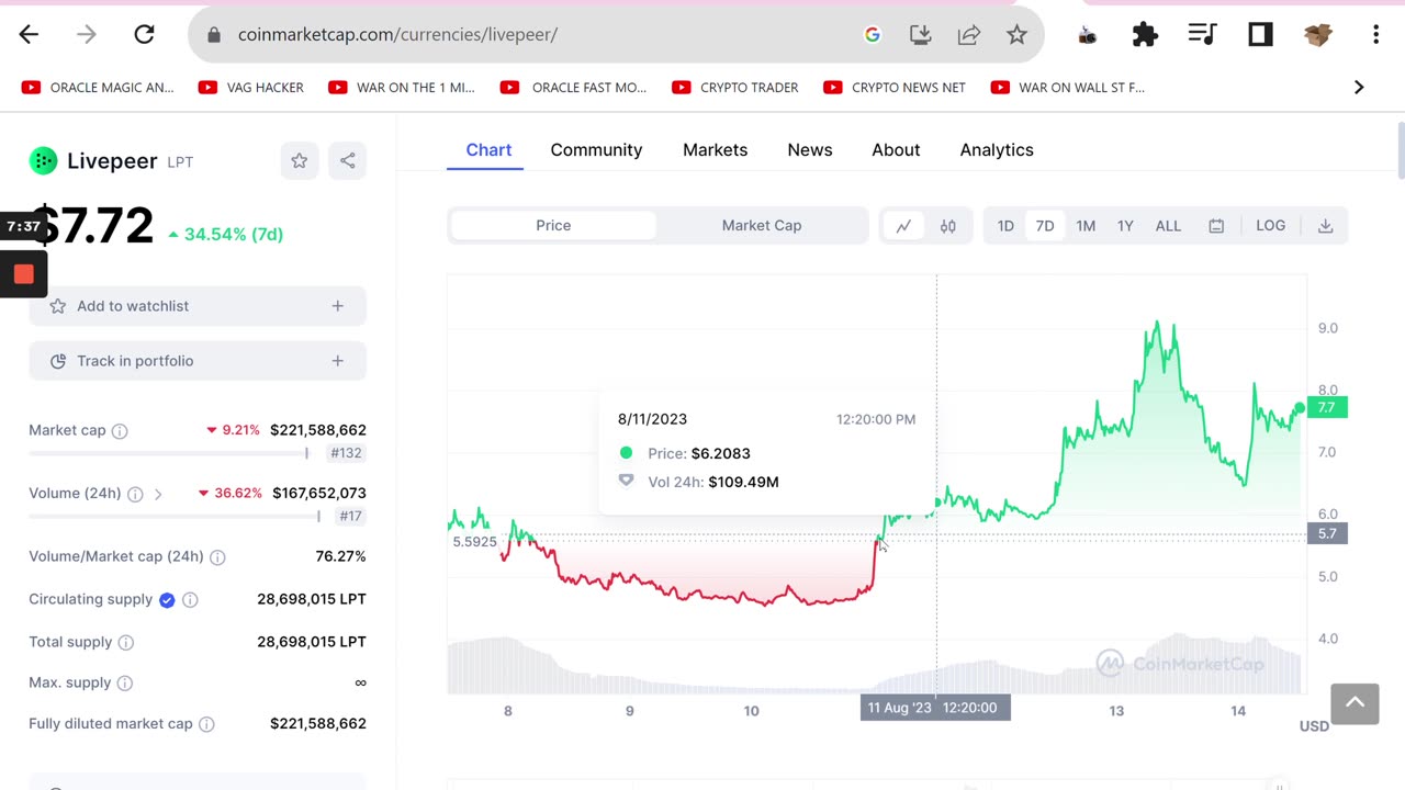 Working Around a Bad Crypto Trade BingX Cross Leverage Trading