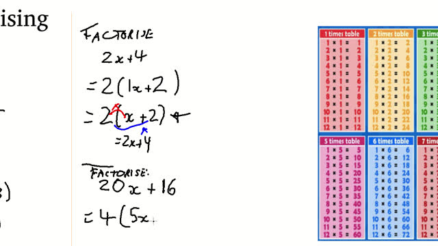 Factorising Simple Expressions
