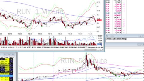 Day Trade Recap - 3.10.21 $BBBY $APHA $SPCE $RUN $EYES $PTON $DKNG