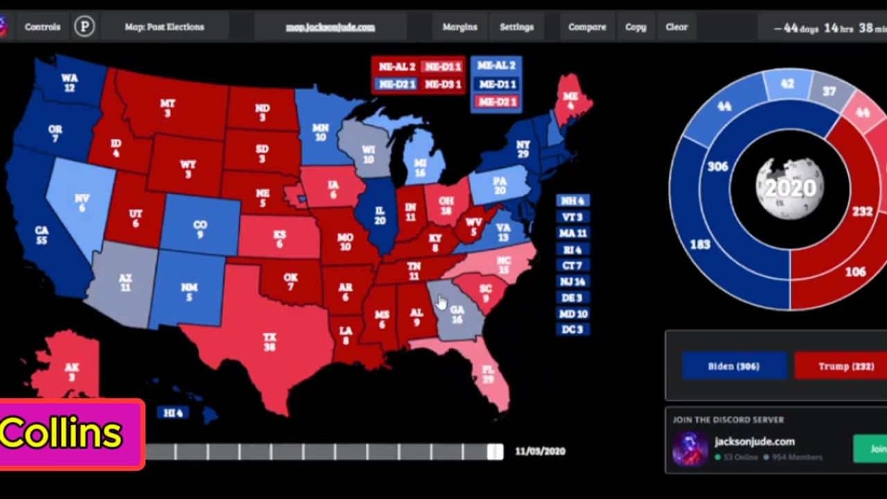 Trump Skyrockets in Latest 2024 Election Polls