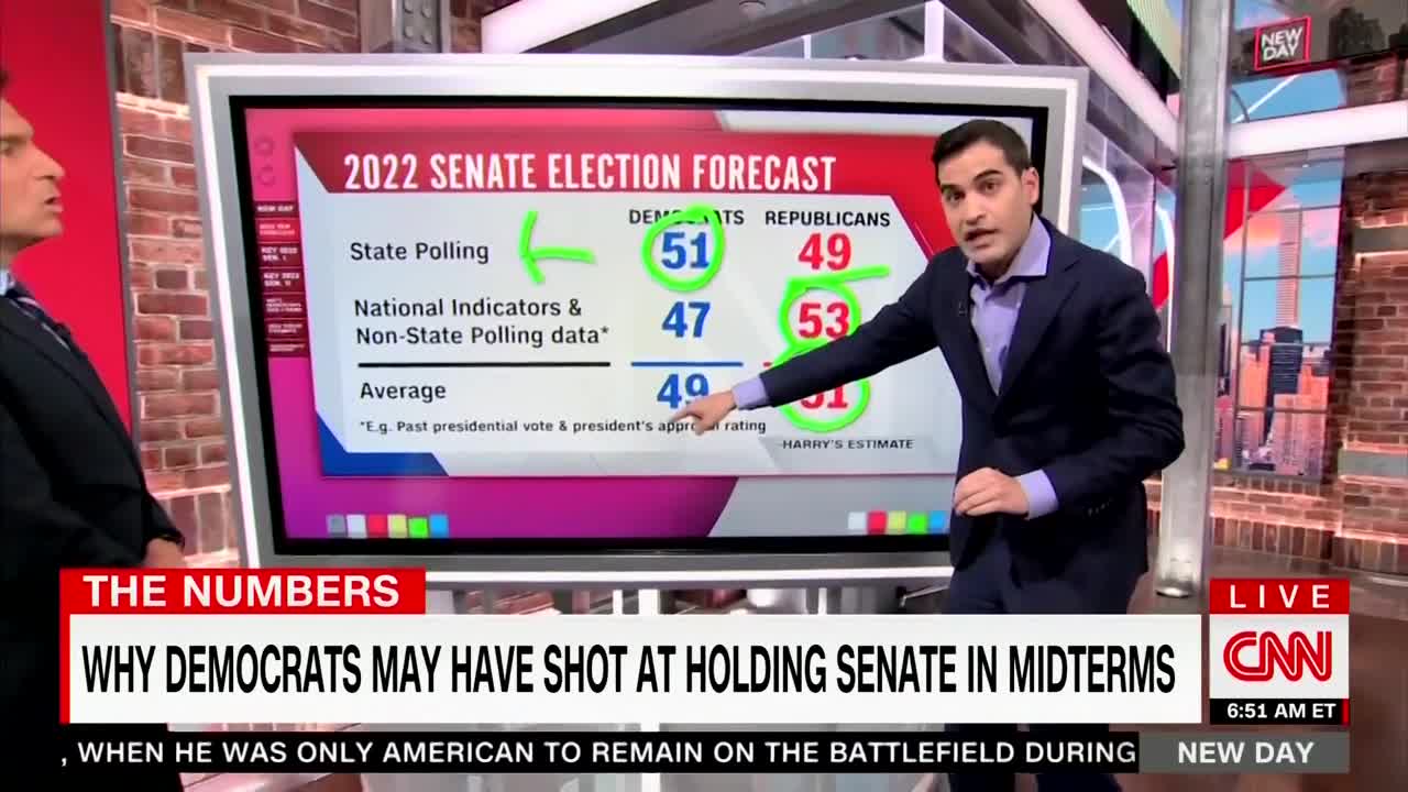 CNN Delivers More Bad News For Biden, Democrats About Midterms