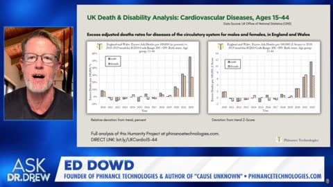 Ed Dowd Drops Devastating Report on Cardiovascular Deaths in the UK