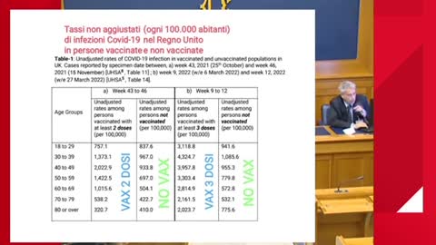 Vaccinazione Covid19 - Studi Finali presentati alla Camera dei deputati