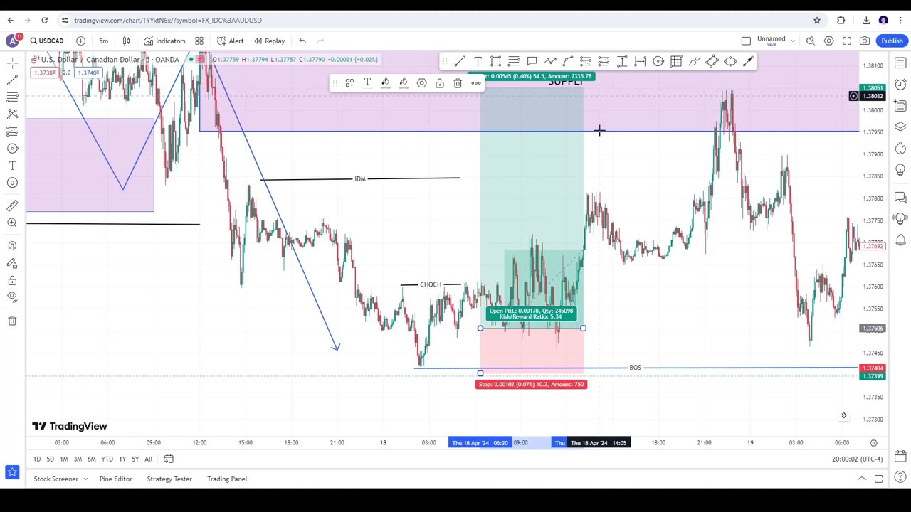 Profit $1000 Using Buy side liquidity and Sell side liquidity SMC