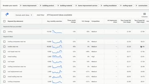 Here is How to Use all the Metrics and Data in Google Keyword Planner