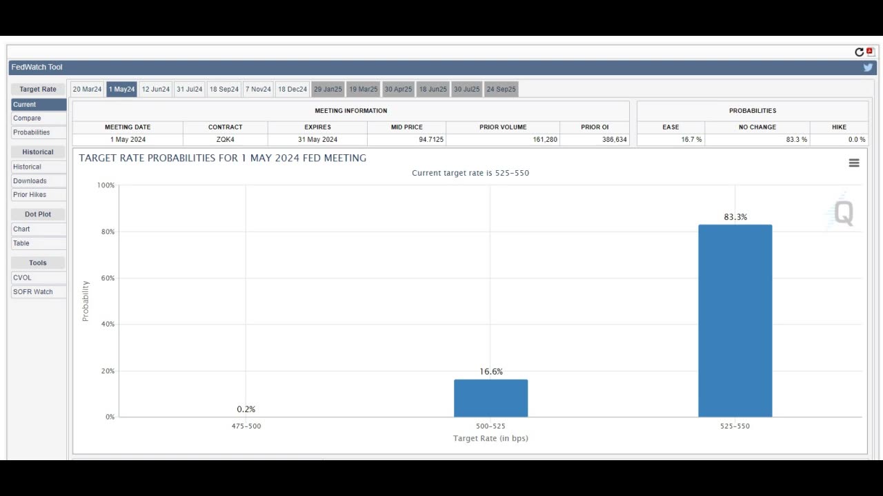 WARNING_ Inflation Accelerates in the USA (Newest Report)