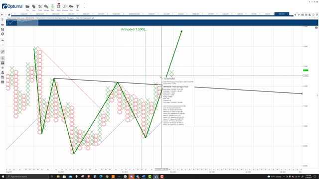 Ripple (XRP) Cryptocurrency Price Prediction, Forecast, and Technical Analysis - Nov 8th, 2021