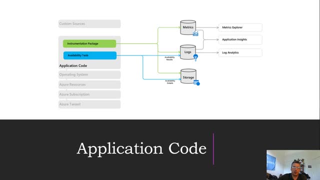 Azure Monitor - Application Tier Part 3