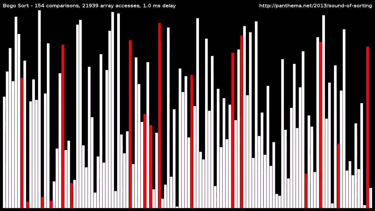 15 Sorting Algorithms