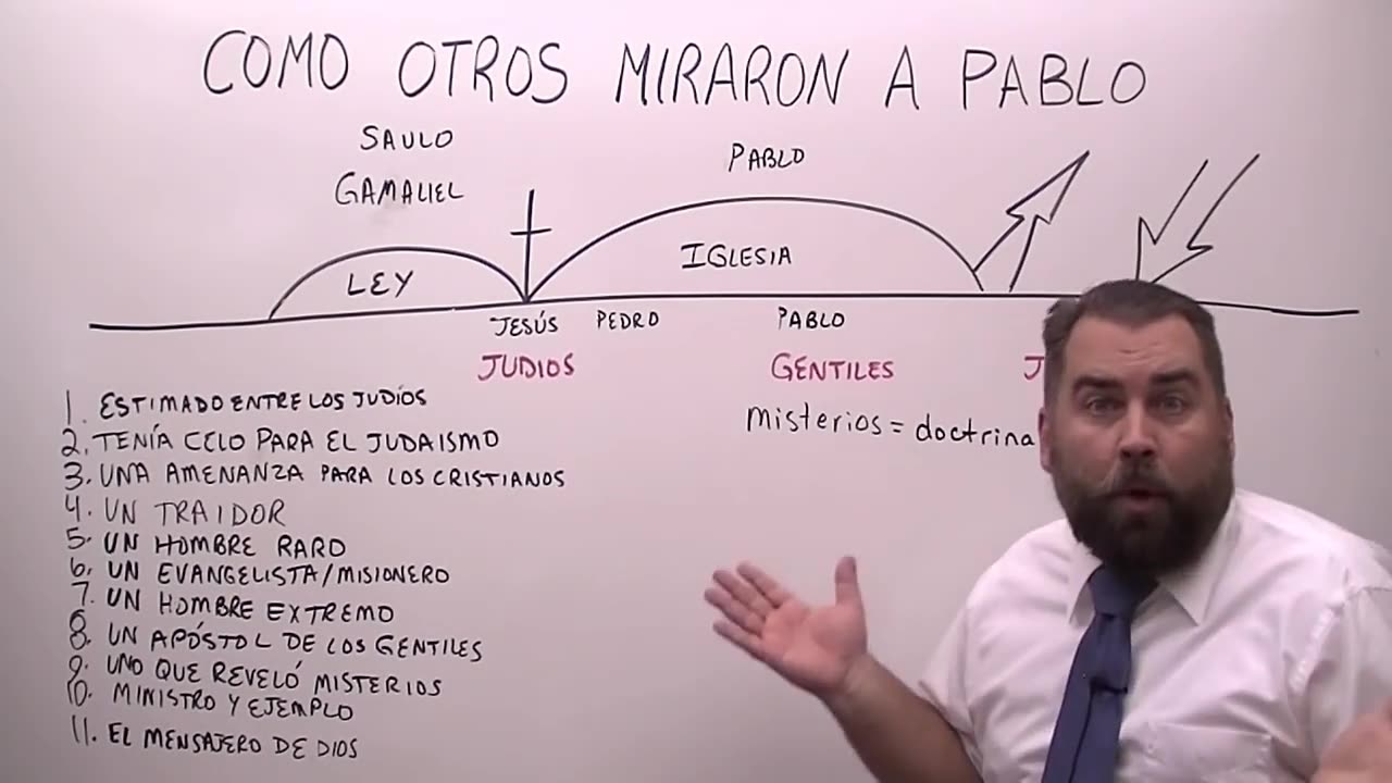 Como Otros Miraron a Pablo