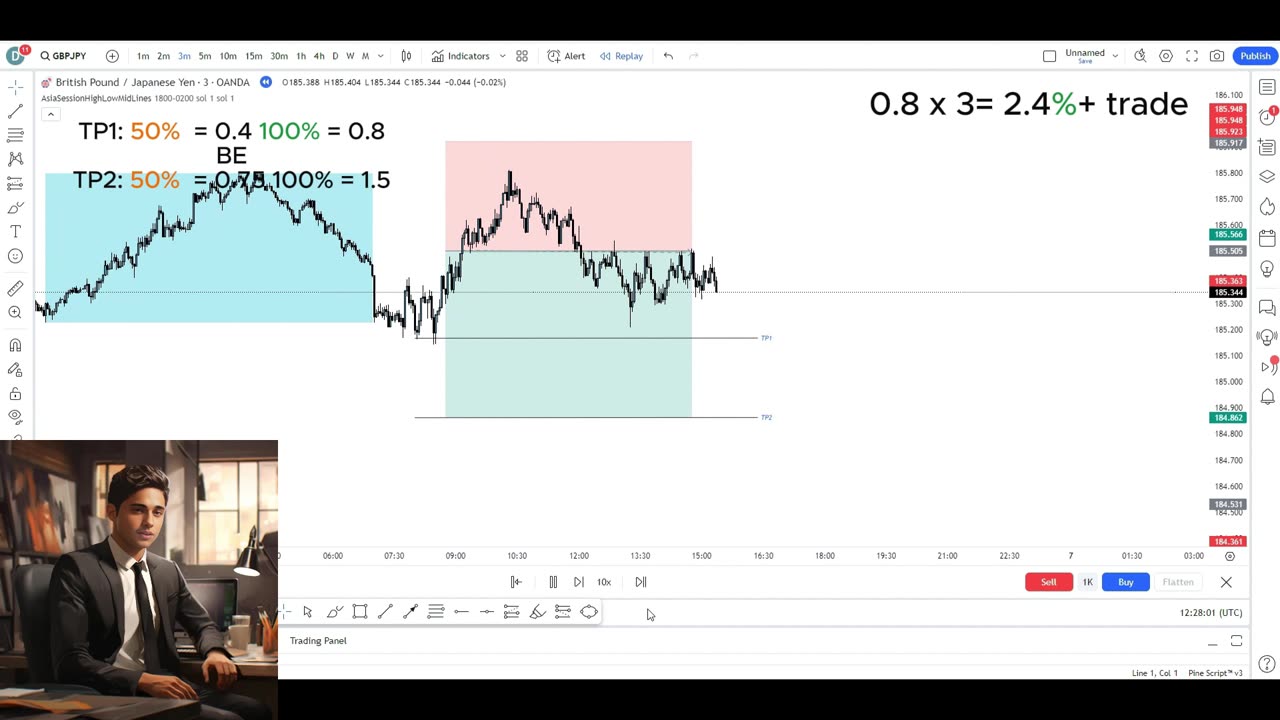 FOREX Trading signals