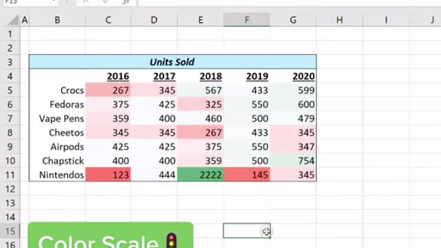 impress your boss with these formatting hacks 🤤🤤