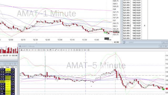 Day Trade Recap - 8.20.21 $BBY $AMAT