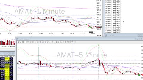 Day Trade Recap - 8.20.21 $BBY $AMAT