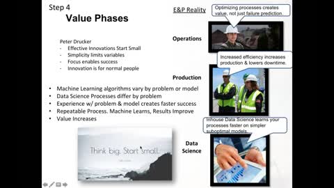 5 Steps to Incremental Oilfield Transformation