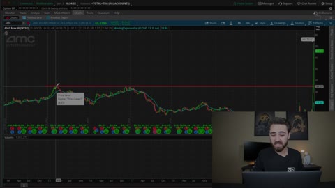 AMC Stock Prediction. Signal--You need to know