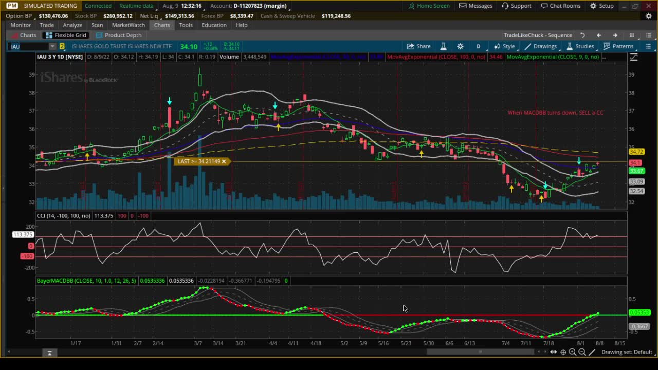 Roger Scott - Pattern Trading - Trade Update - Tue 9 Aug 2022