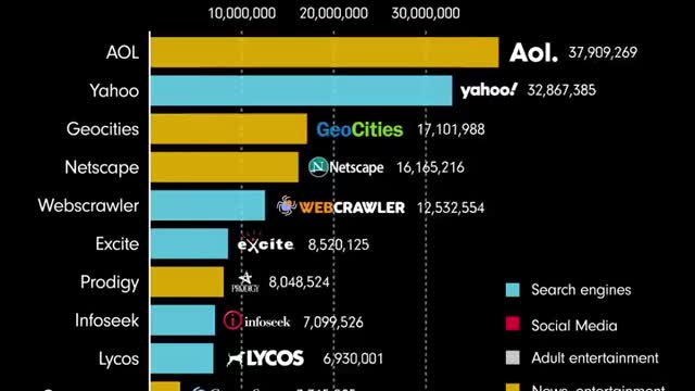 The Rise of Social Media