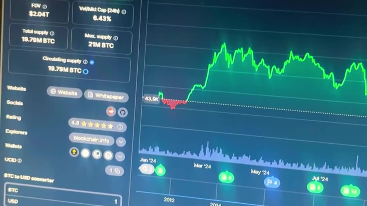 bitcoin crash_ or setup for explosive 2025 #fyp