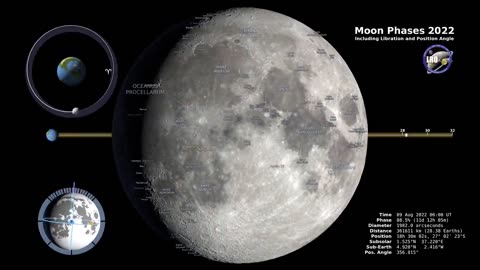 Moon Phases - Northern Hamispher - NASA