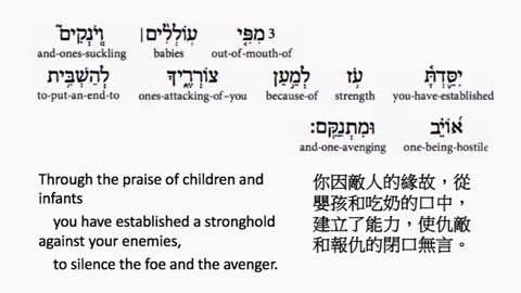 psalm 8 in hebrew _ salmo 8 en hebreo