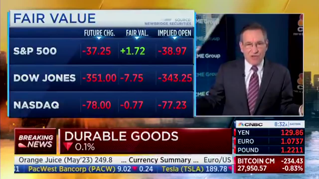 CNBC host eviscerates Biden WH as market melts down on the screen