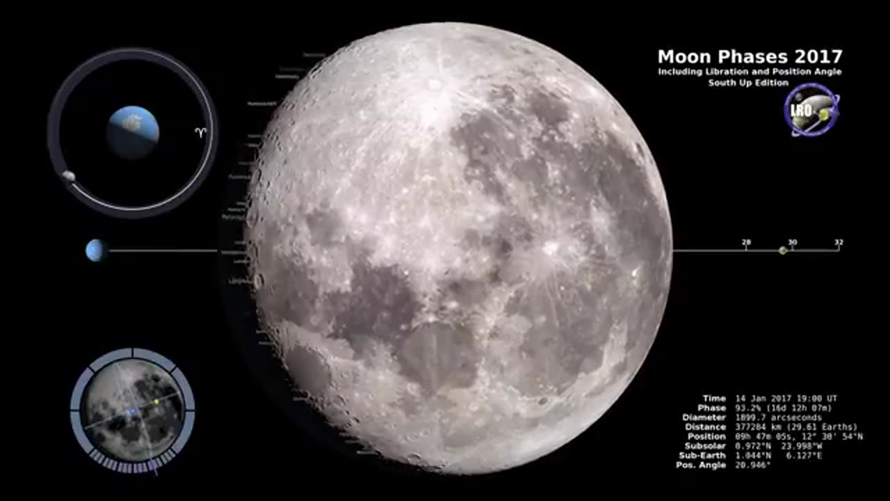 Moon phases- southern Hemisphere