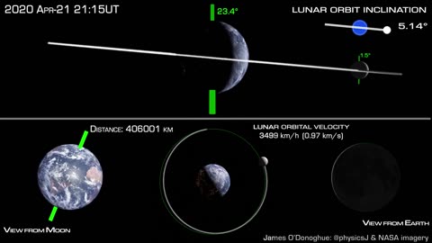 how moon orbits the earth