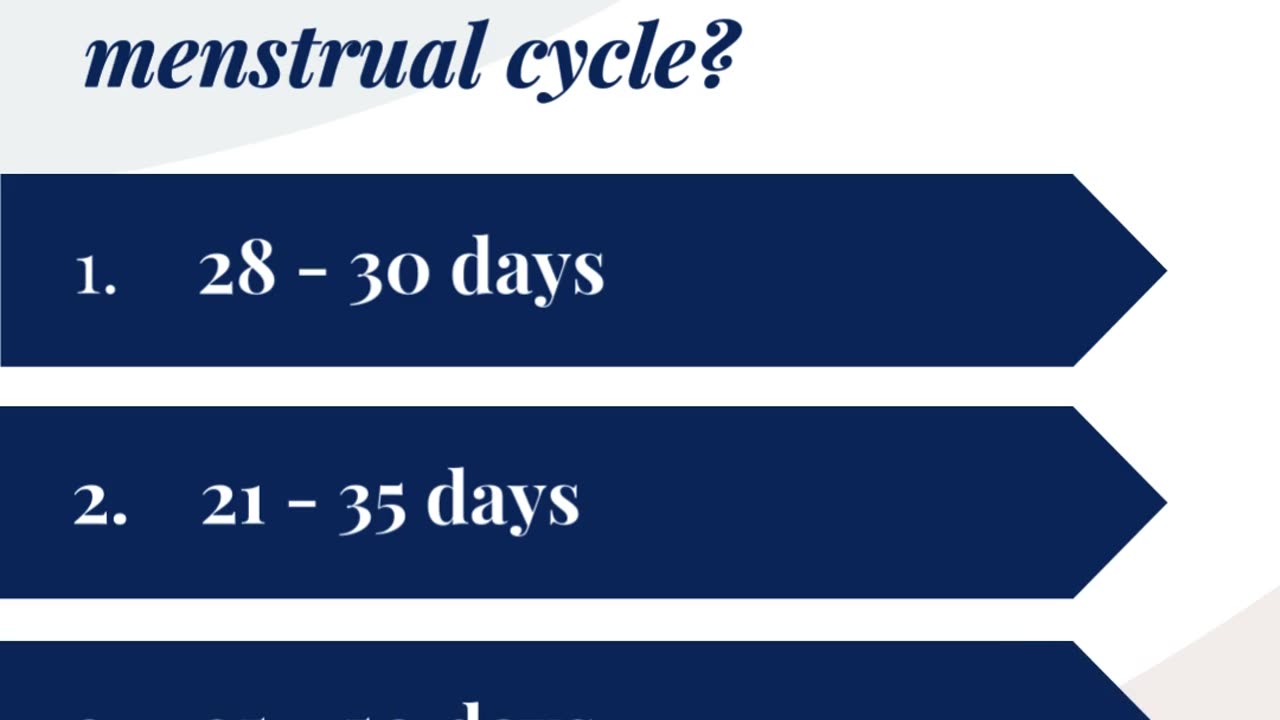 Ladies - Is Your Cycle Length Normal?