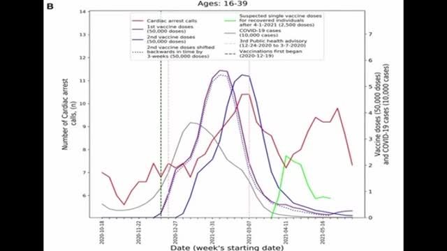 Dr Keith Moran on Israel’s Increase in Emergency Cardiac Events Post-Vaccination