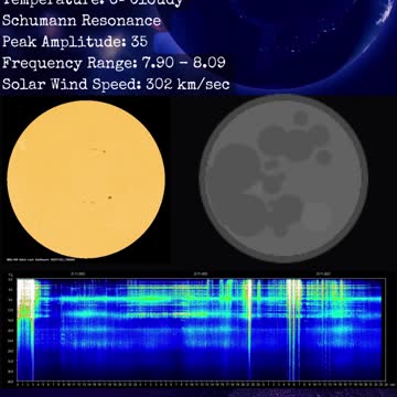 Psychic Weather Report 2022-11-23