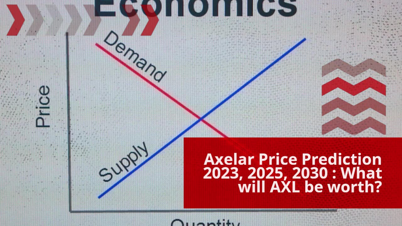 Axelar Price Prediction 2023, 2025, 2030 What will AXL be worth