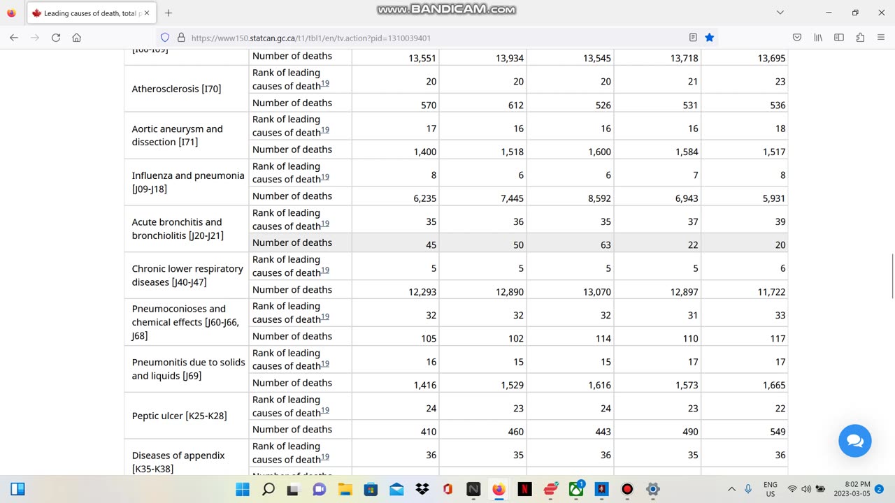 Statistics Canada/PHAC is taking a LONG time with the 2021 stats