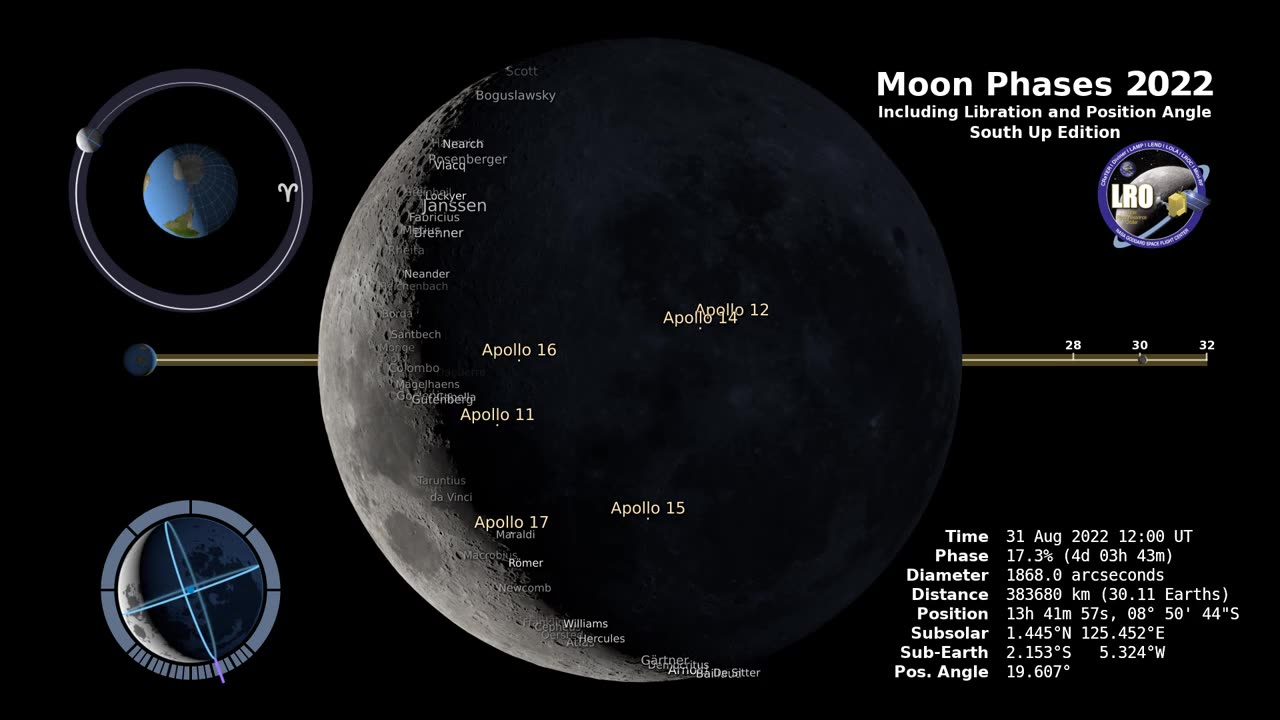 Moon Phase and Libration, 2022 South Up