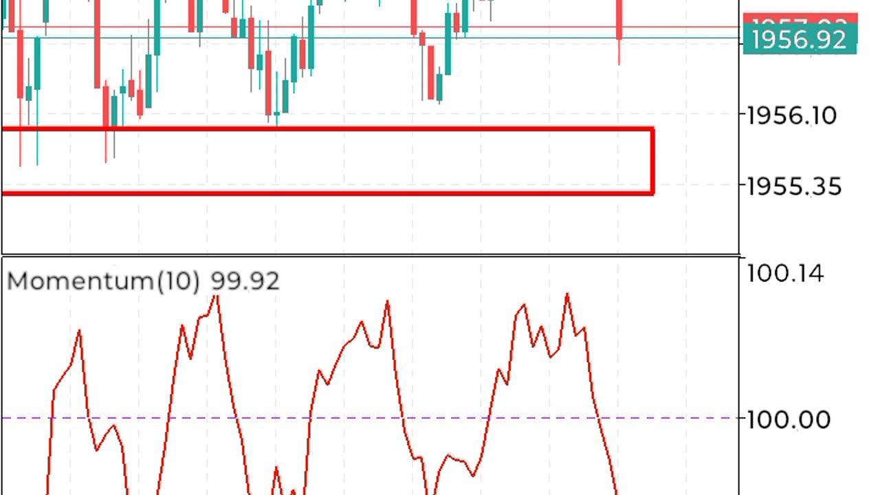 Forex funded! Turn 5k into 10k 💲💎