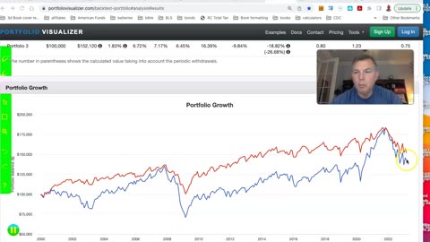 They Retired Into 3 Bear Markets - Did Their Money Last?