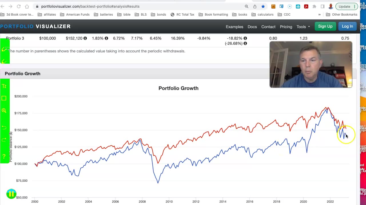 They Retired Into 3 Bear Markets - Did Their Money Last?