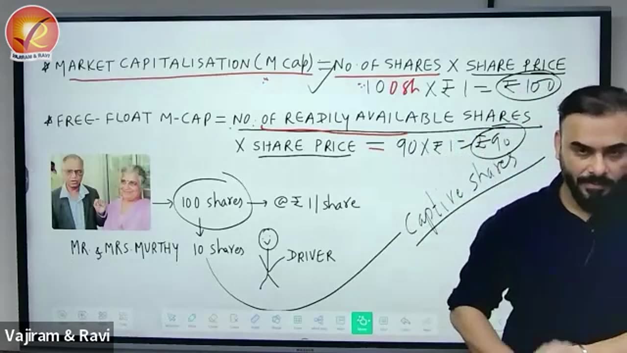 L11 PRIMARY MARKET AND STOCK MARKET