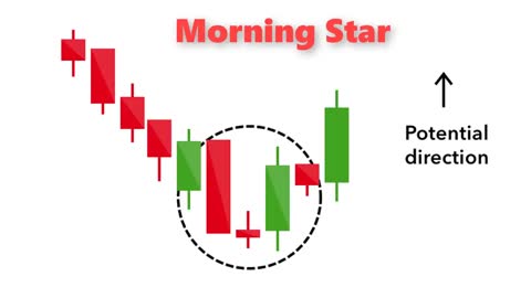 The Best Candlestick Patterns to Profit in Forex and binary - For Beginners