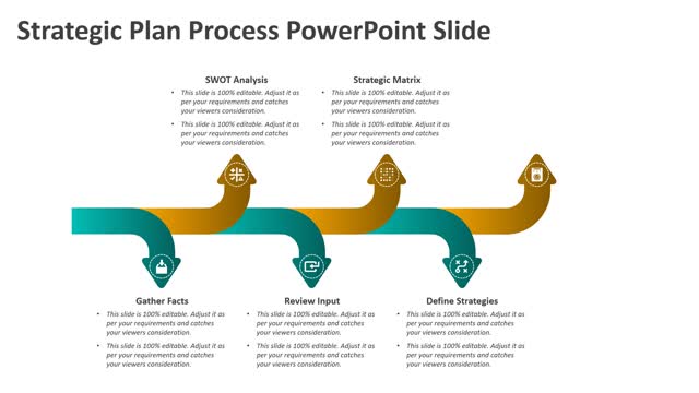 Strategic Plan Process PowerPoint Slide