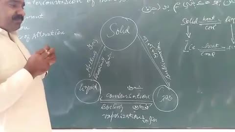 Subject | Chemistry | Class | IX |