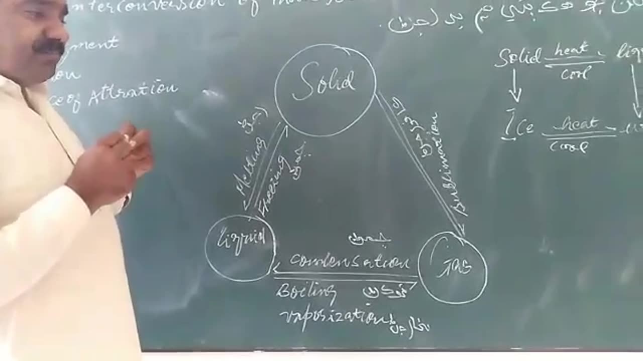 Subject | Chemistry | Class | IX |