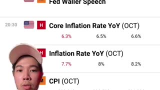 Bitcoin Pump hard after CPI data