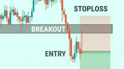 Technical Analysis (Crypto,Stock,Forex)