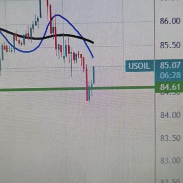 Oil drops despite mounting geopolitical tensions over the weekend