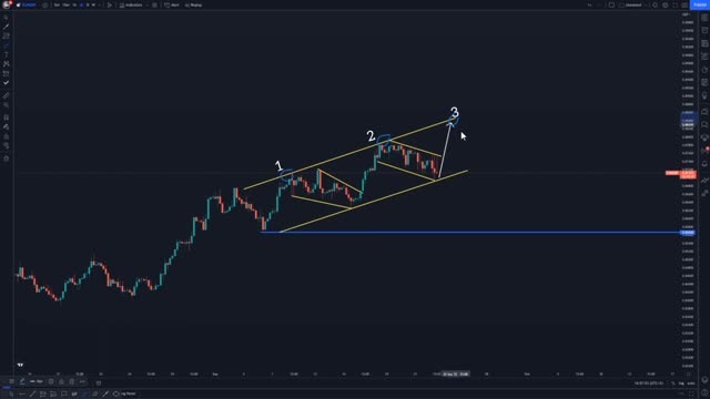 Impulse and correction