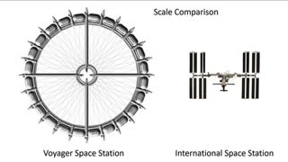 Space Stations of the future!