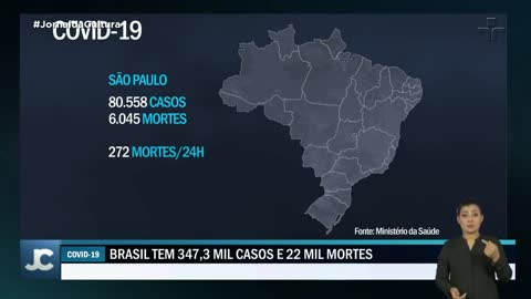 América do Sul é o novo epicentro da Covid-19, segundo OMS; Brasil é o país mais afetado
